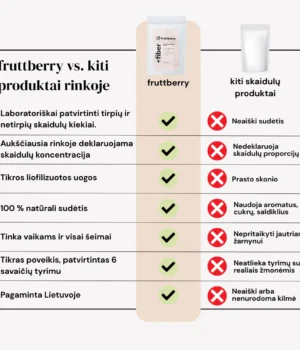 Skaidulų rinkinys FAMILY BUNDLE | fruttberry